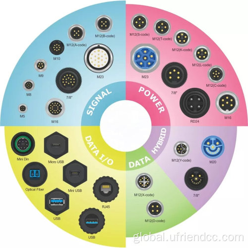 Waterproof Screw Molded Cable connectors cables